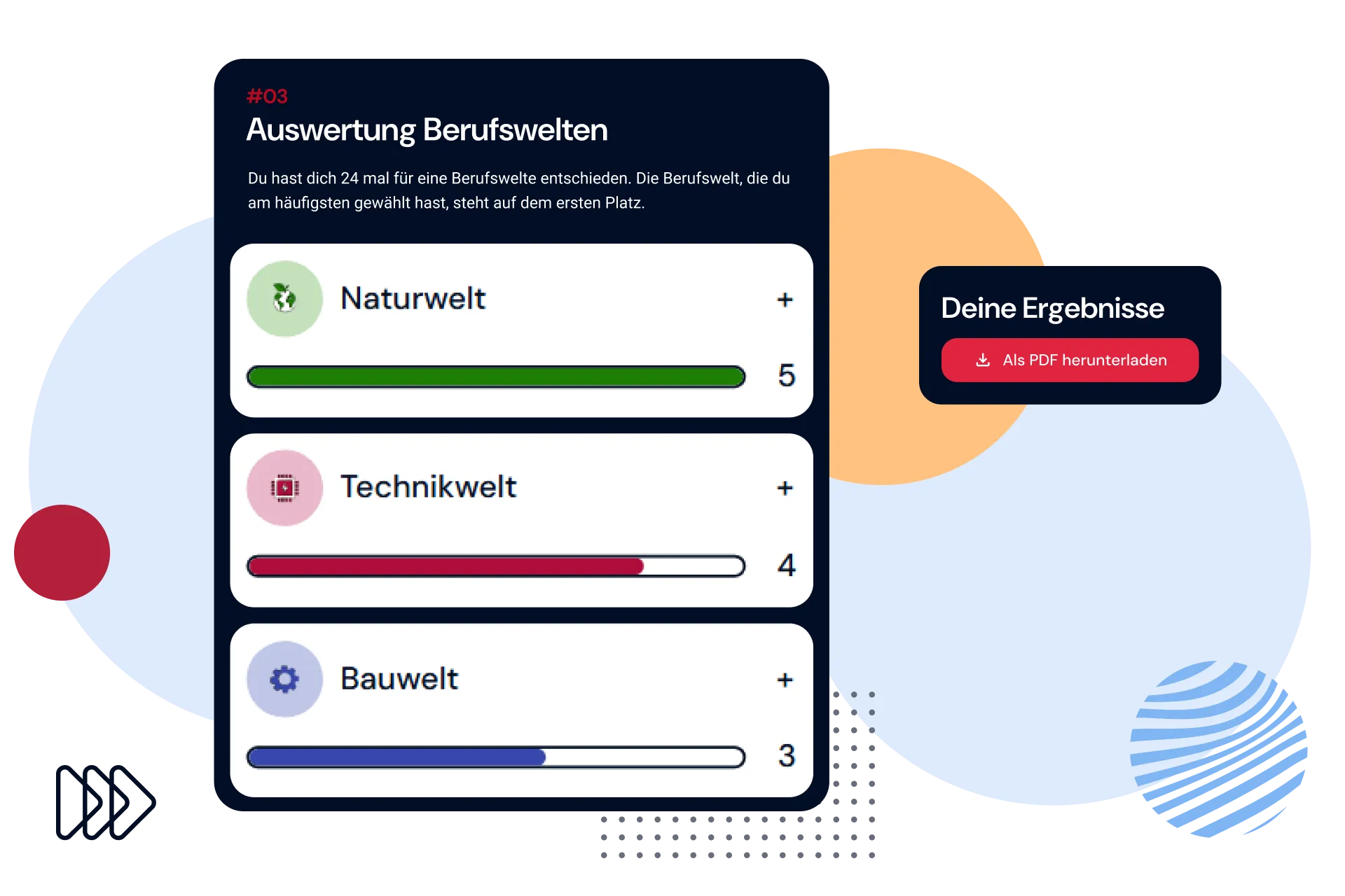 meinBERUF GO Ergebnisse in den Bereichen Naturwelt, Technikwelt und Bauwelt