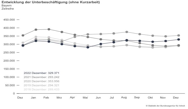 Grafik