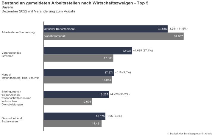 Grafik