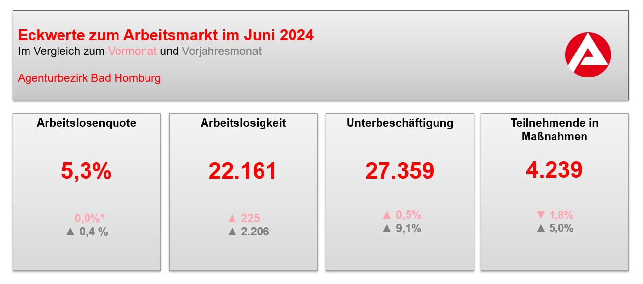 Eckwerte Juni 2024