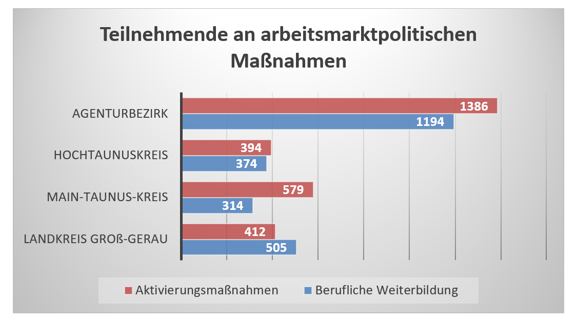 Maßnahmeteilnehmer August 2024