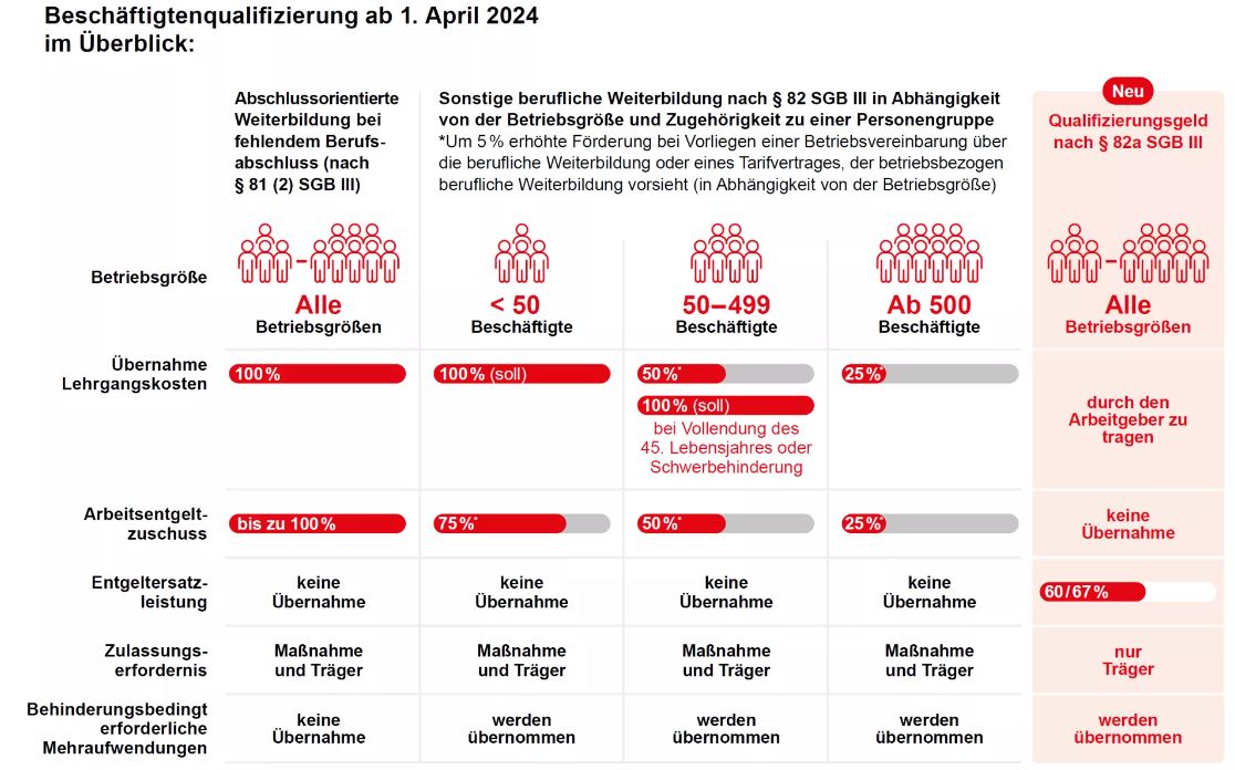 Fördermöglichkeiten