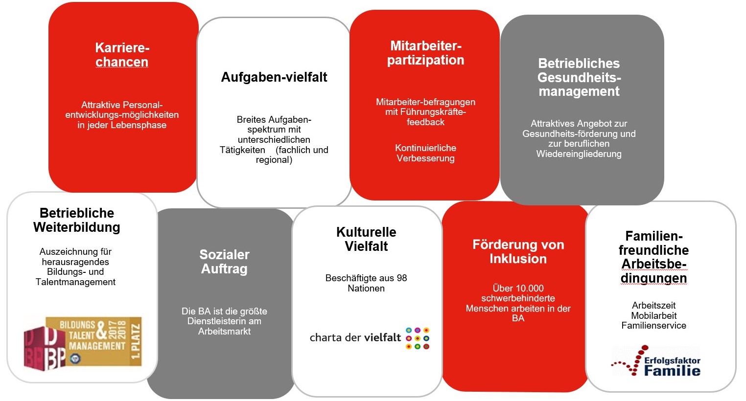 Wir haben als Arbeitgeberin gute Karten