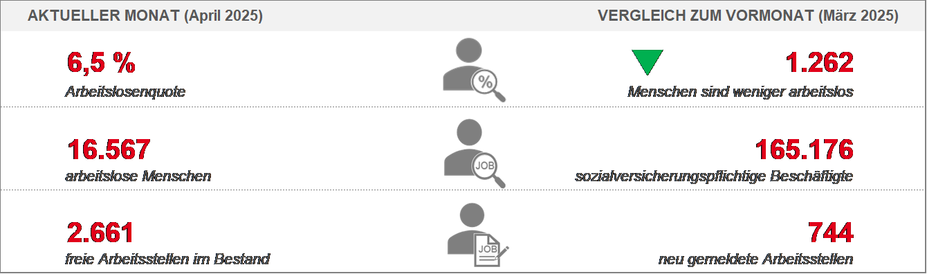 Überblick AMB Überblick AMB