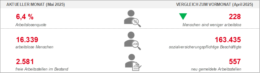 Überblick AMB Überblick AMB