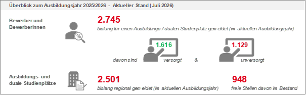 Überblick_zum_Ausbildungsjahr_2025_2026 Überblick_zum_Ausbildungsjahr_2025_2026