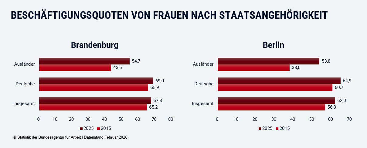 PI_6_Beschäftigungsquoten_Statistik