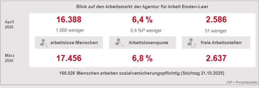 Überblick AMB