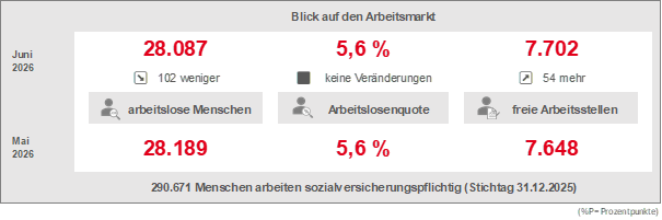 Grafik AM Juni 2026