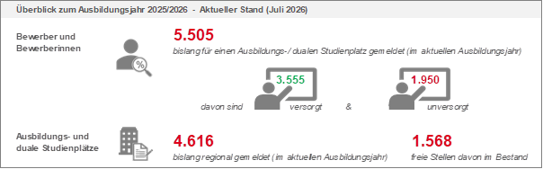 Ausbildungsmarkt 07/2026_Ausbildungsmarkt