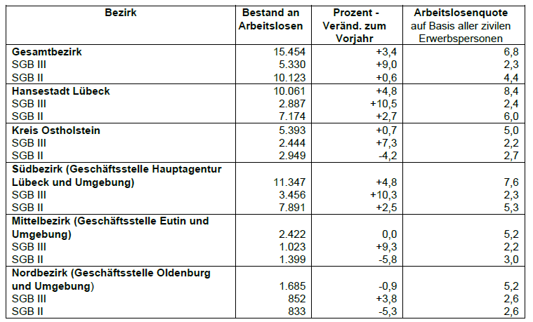 Statistik 2026 Statistik 2026