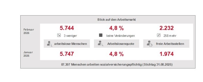 Statistik Agentur Weiden Februar 2026