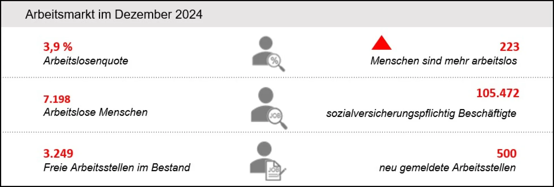 20250103-Arbeitsmarkt-Dezember Arbeitsmarkt Dezember 2024