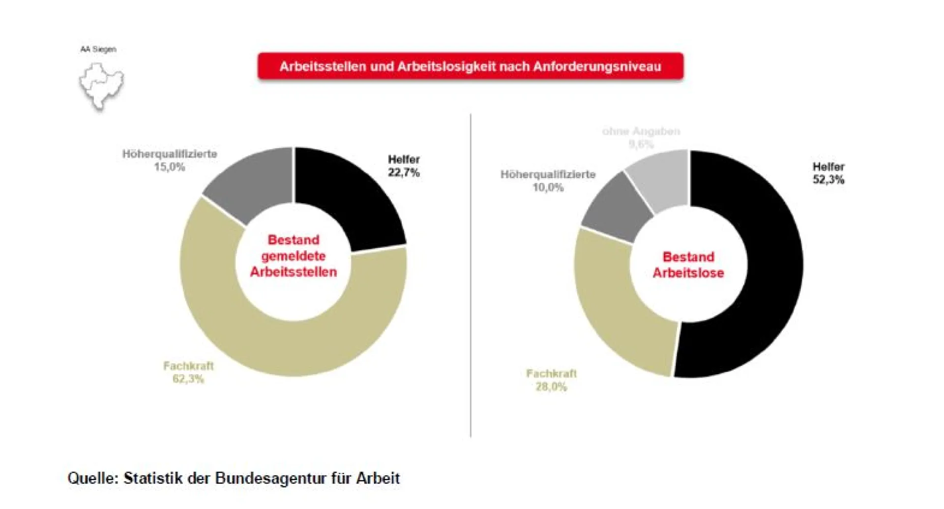 Bild zeigt Diagramm zum Bestand der gemeldeten Arbeitsstellen im Vergleich zu den Bestand der gemeldeten Arbeitslosen