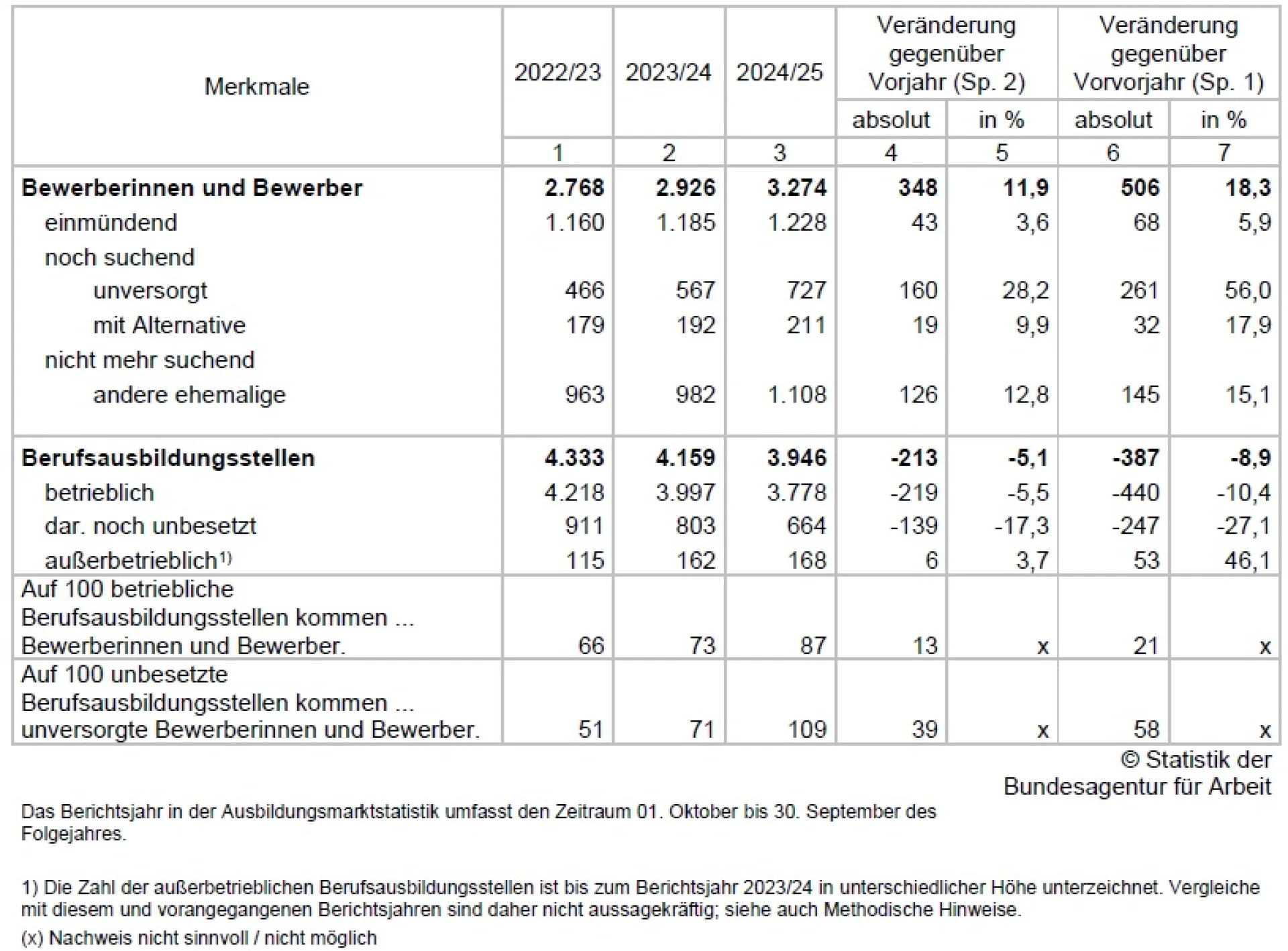 039_Lage-regionaler-Ausbildungsmarkt