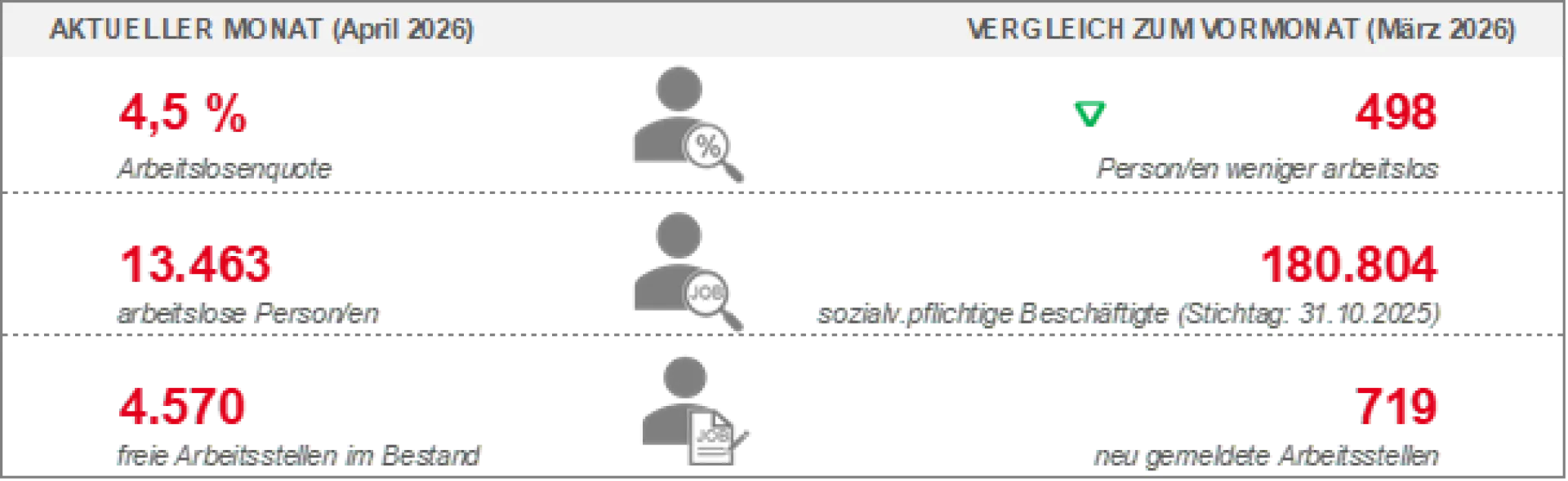 Grafik
