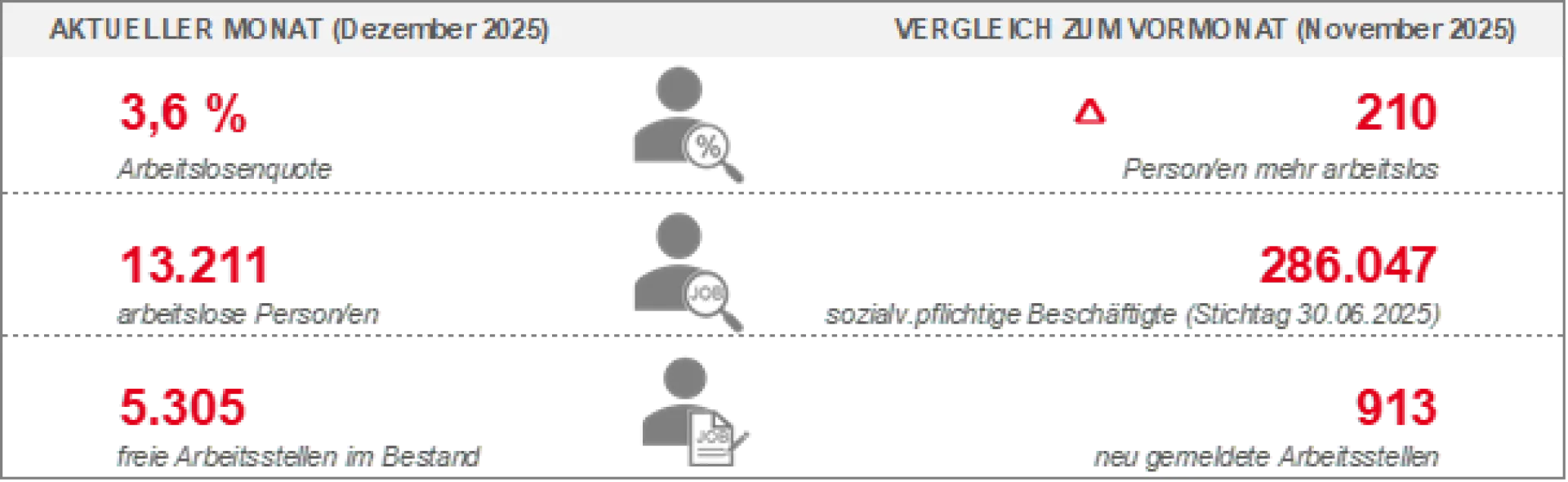739_Arbeitsmarkt_Dezember_2025