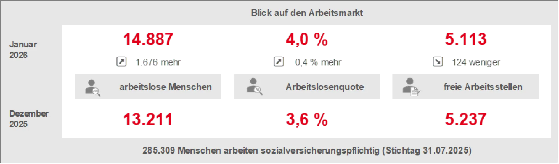 739_Arbeitsmarkt_Januar_2026