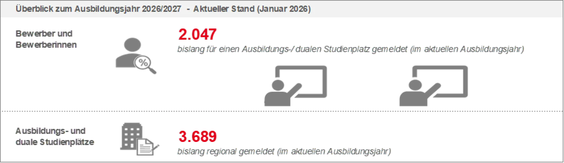 739_Ausbildungsmarkt_Januar_2026