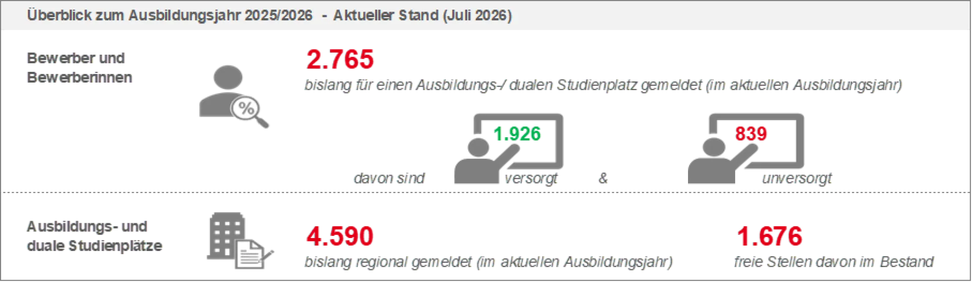 739_Ausbildungsmarkt_Juli_2026