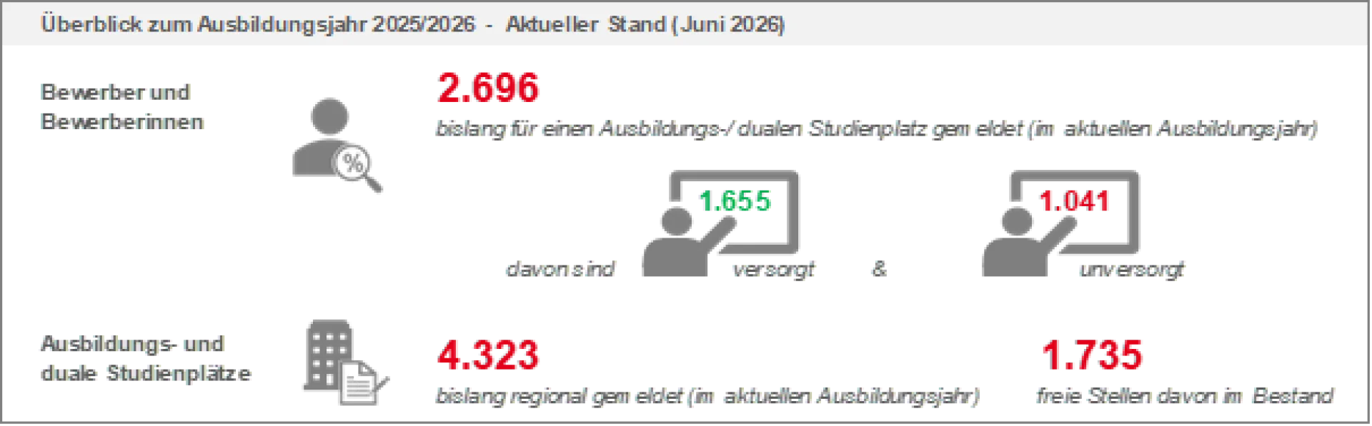 739_Ausbildungsmarkt_Juni_2026