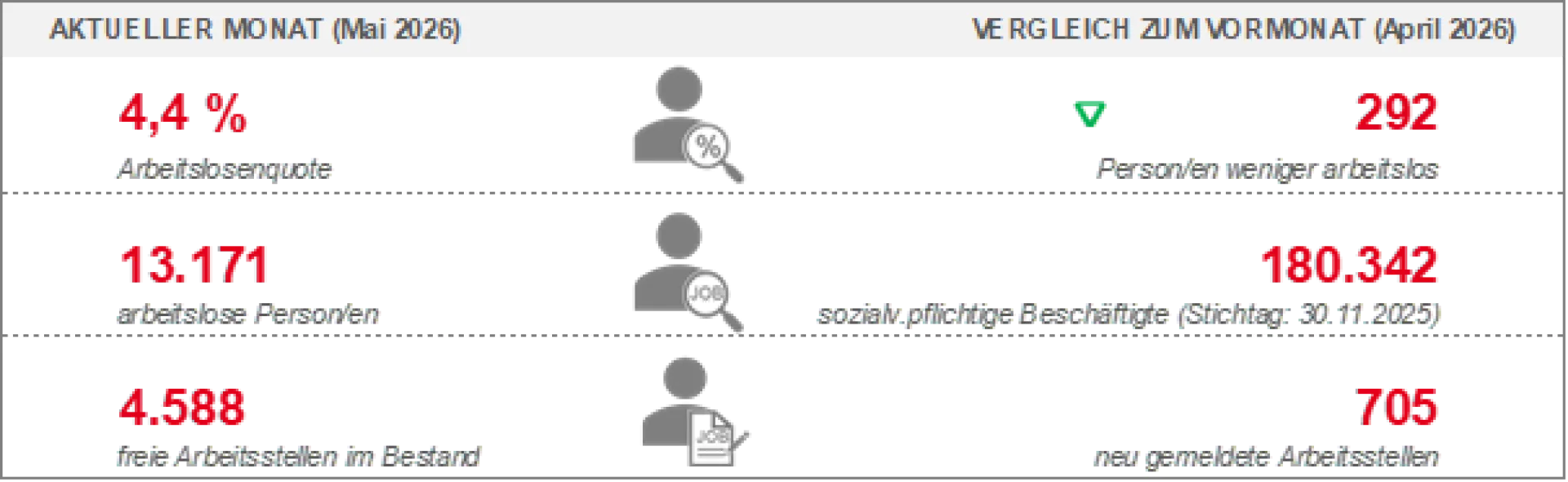 Grafik