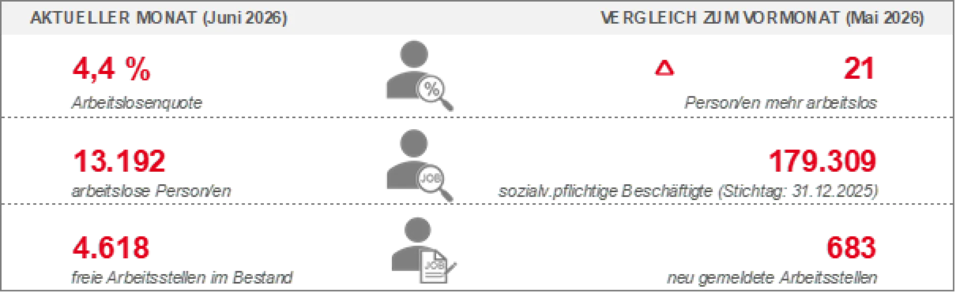 Grafik