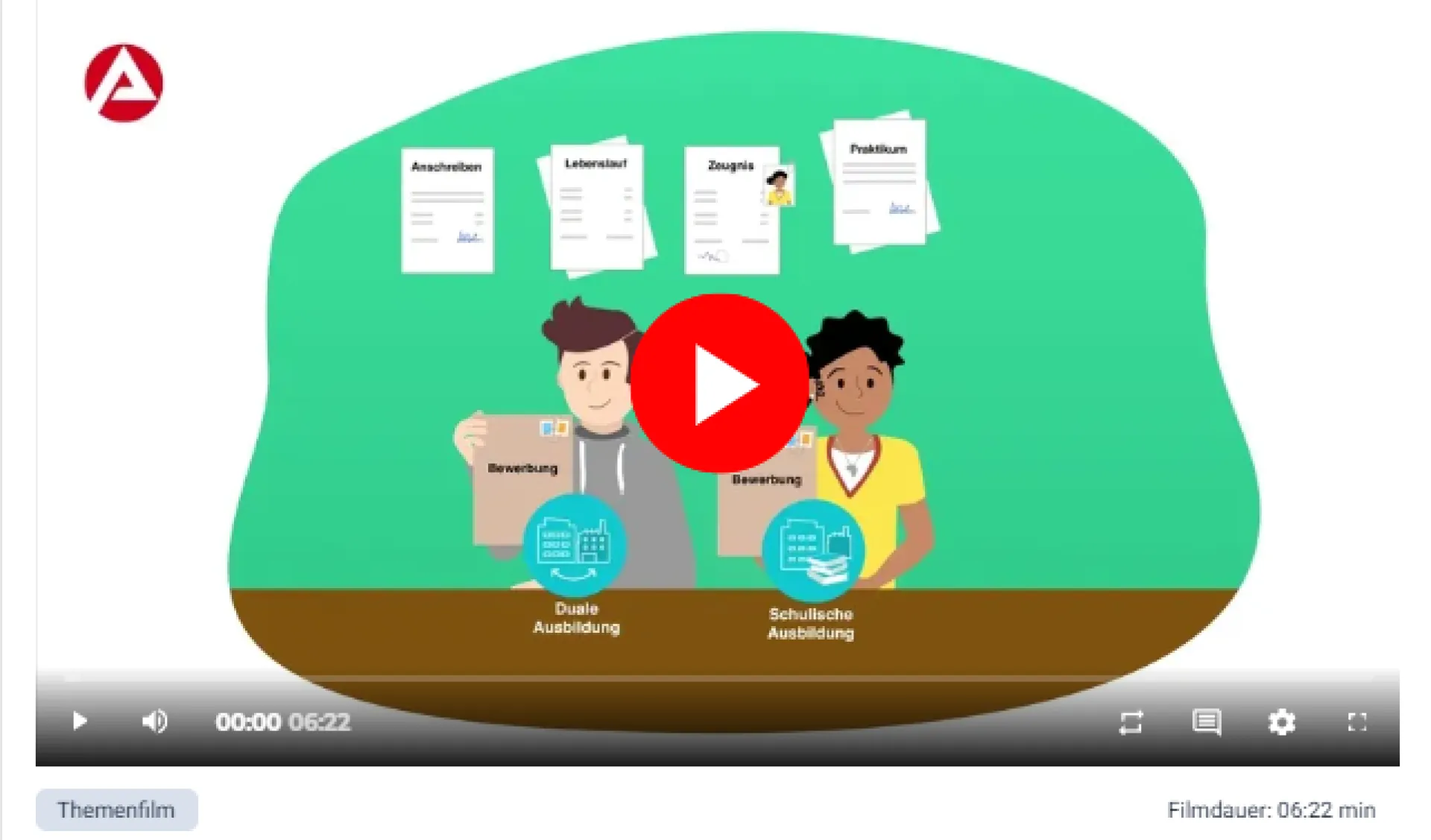 Video Ausbildung in Deutschland