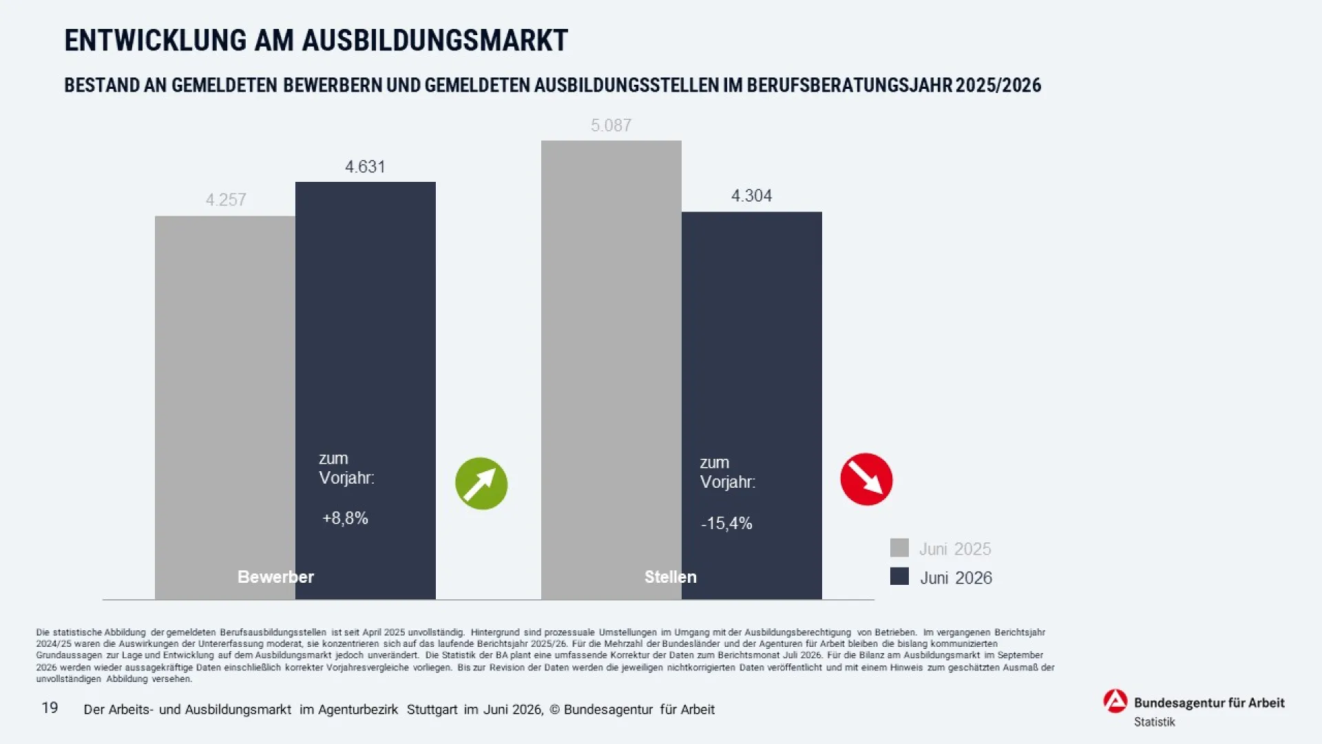 Ausbildungsmarkt_Stuttgart