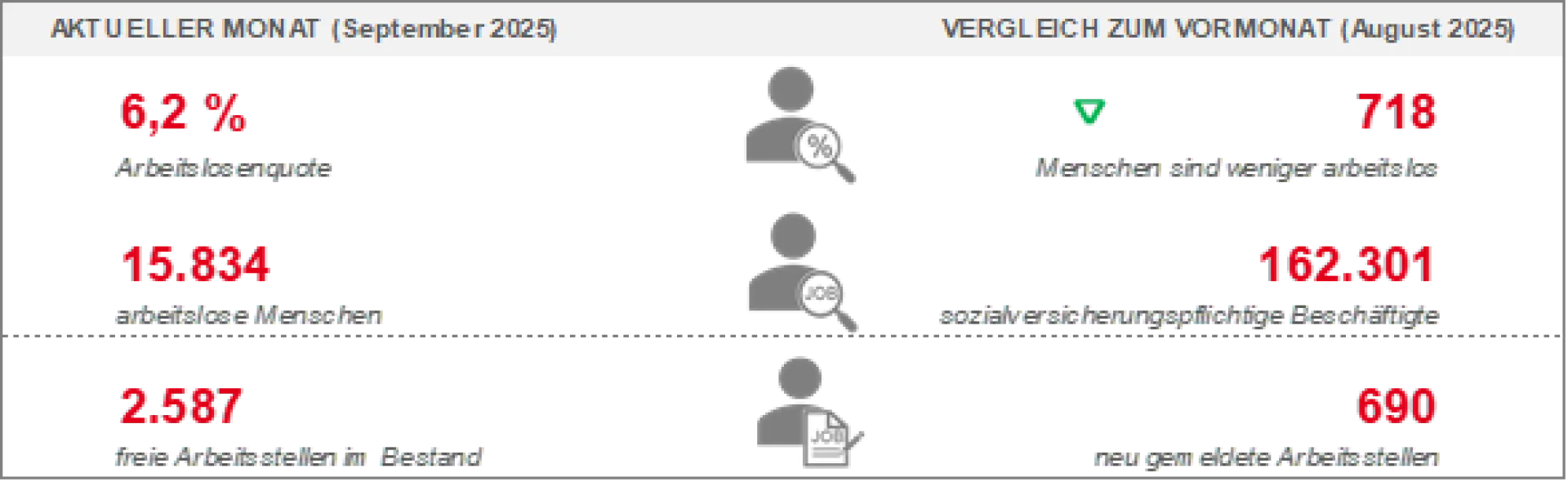 Überblick AMB Überblick AMB