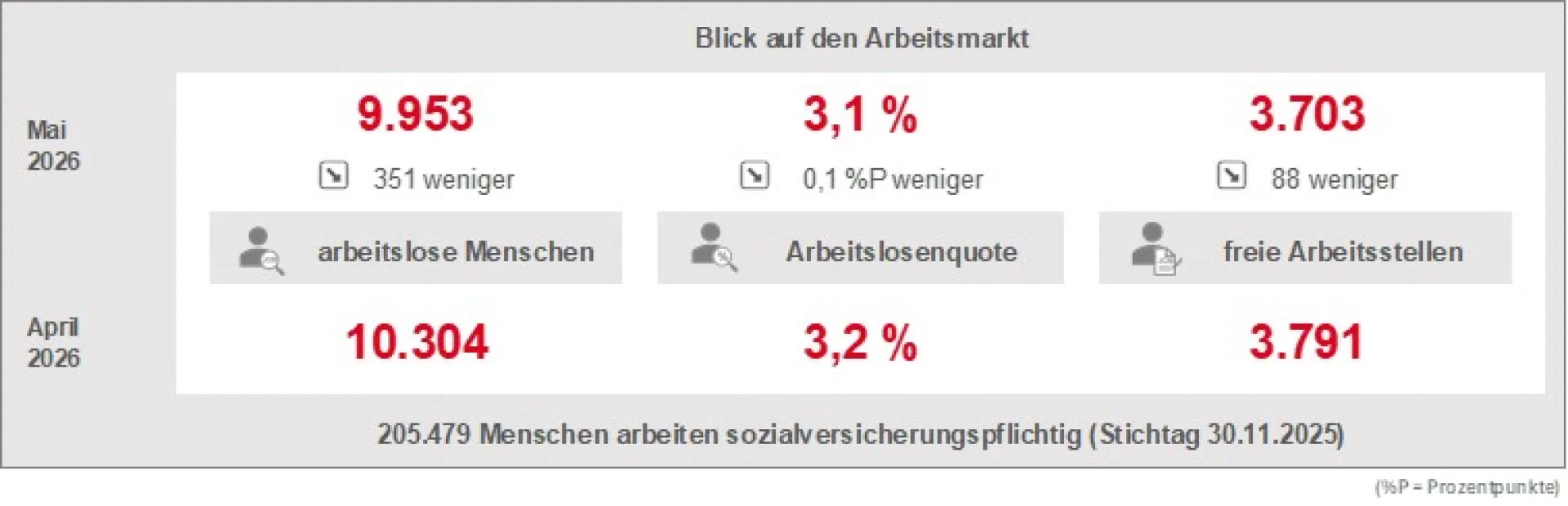 Grafik zum AMP MAi 2026