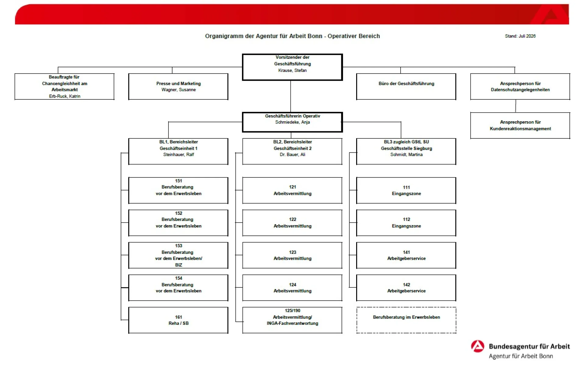 Organigramm der Agentur für Arbeit Bonn