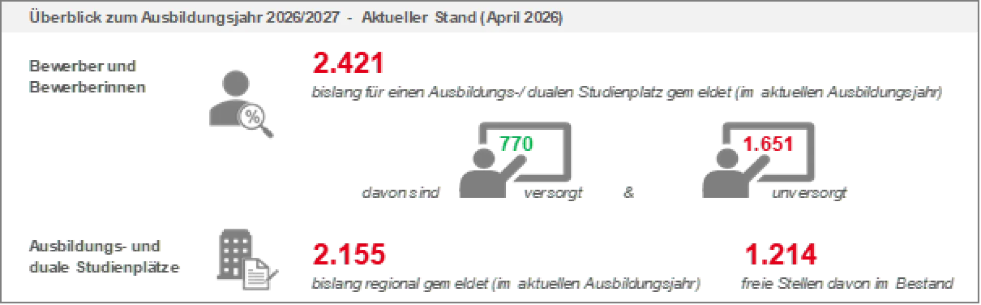 Überblick zum Ausbildungsjahr 2026/2027