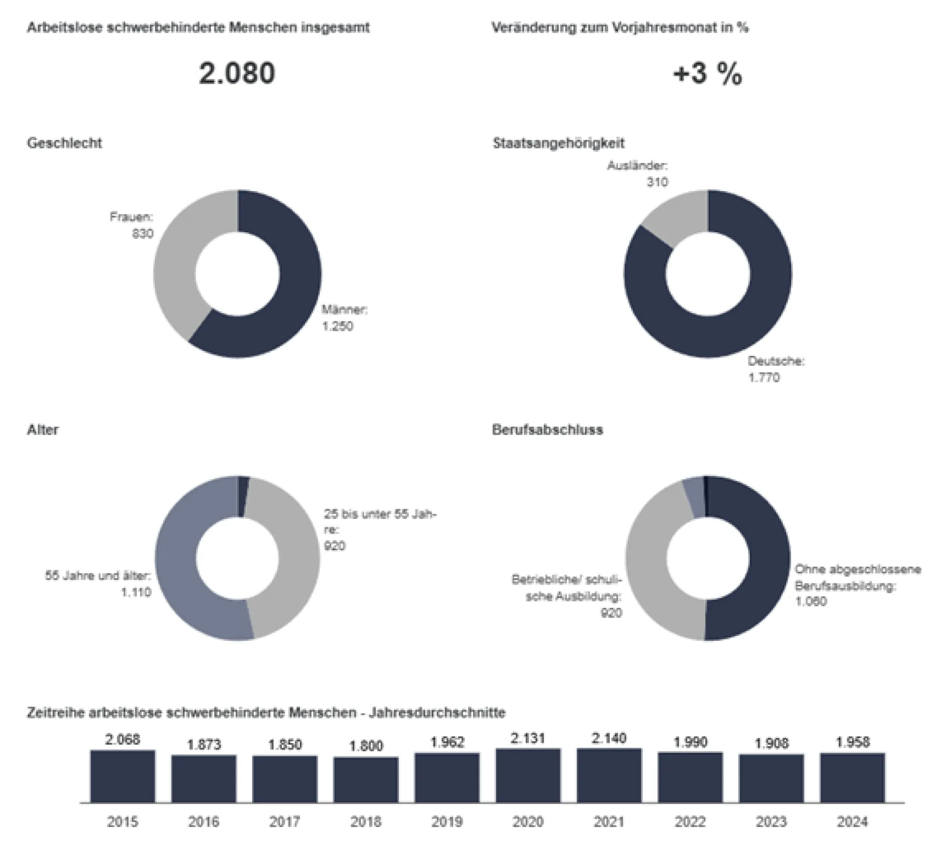 Woche der Menschen mit Behinderung_2025