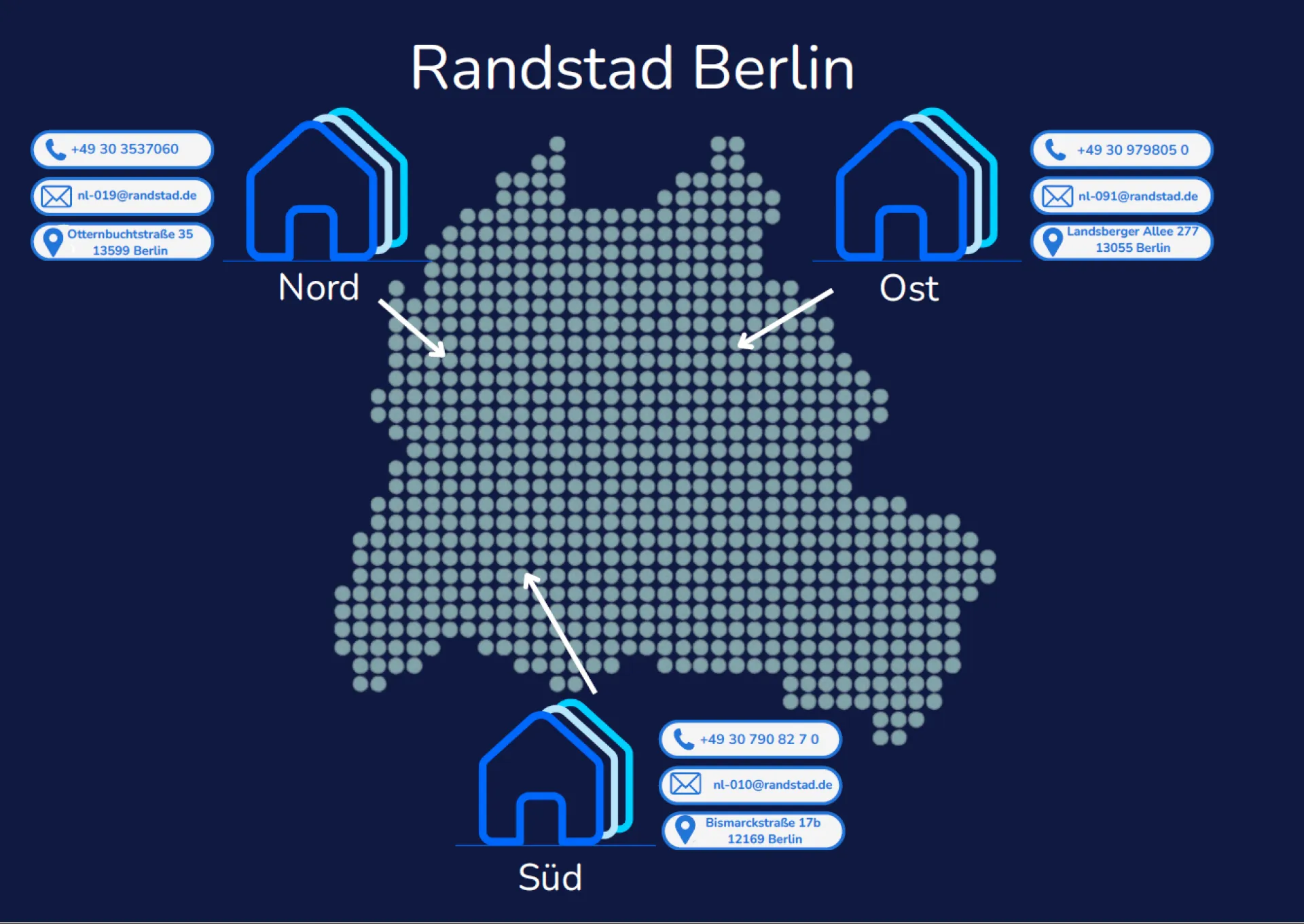 GVP: Servicemap Randstad Operations