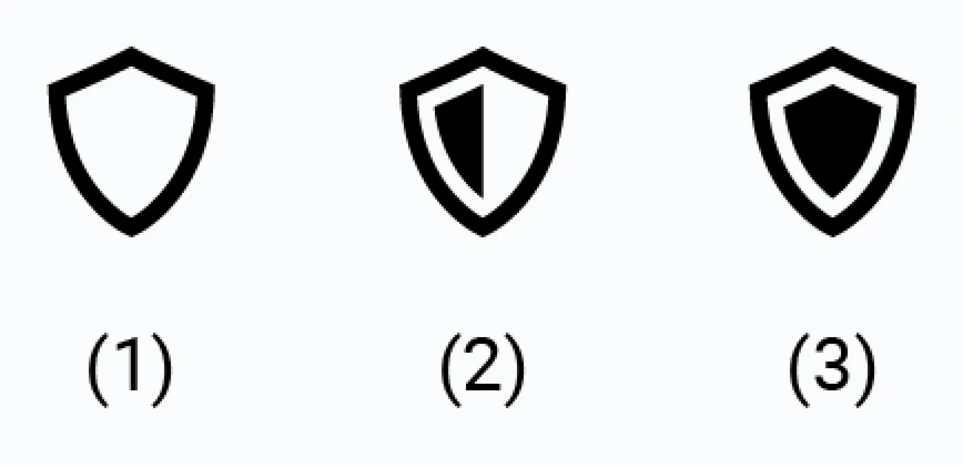 Symbole für die Vertrauensniveaus: 1. leeres Schild für „Basisregistrierung“ 2. halb ausgefülltes Schild für „substanziell“ 3. ausgefülltes Schild für „hoch“