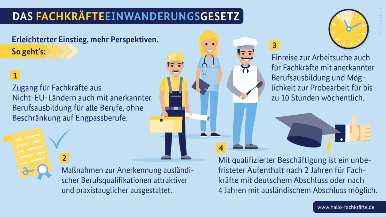 Fachkräfteeinwanderungsgesetz Infografik