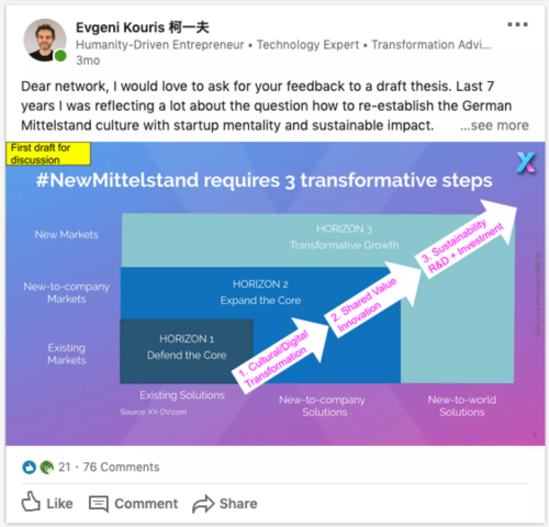 Social Media Post New Mittelstand