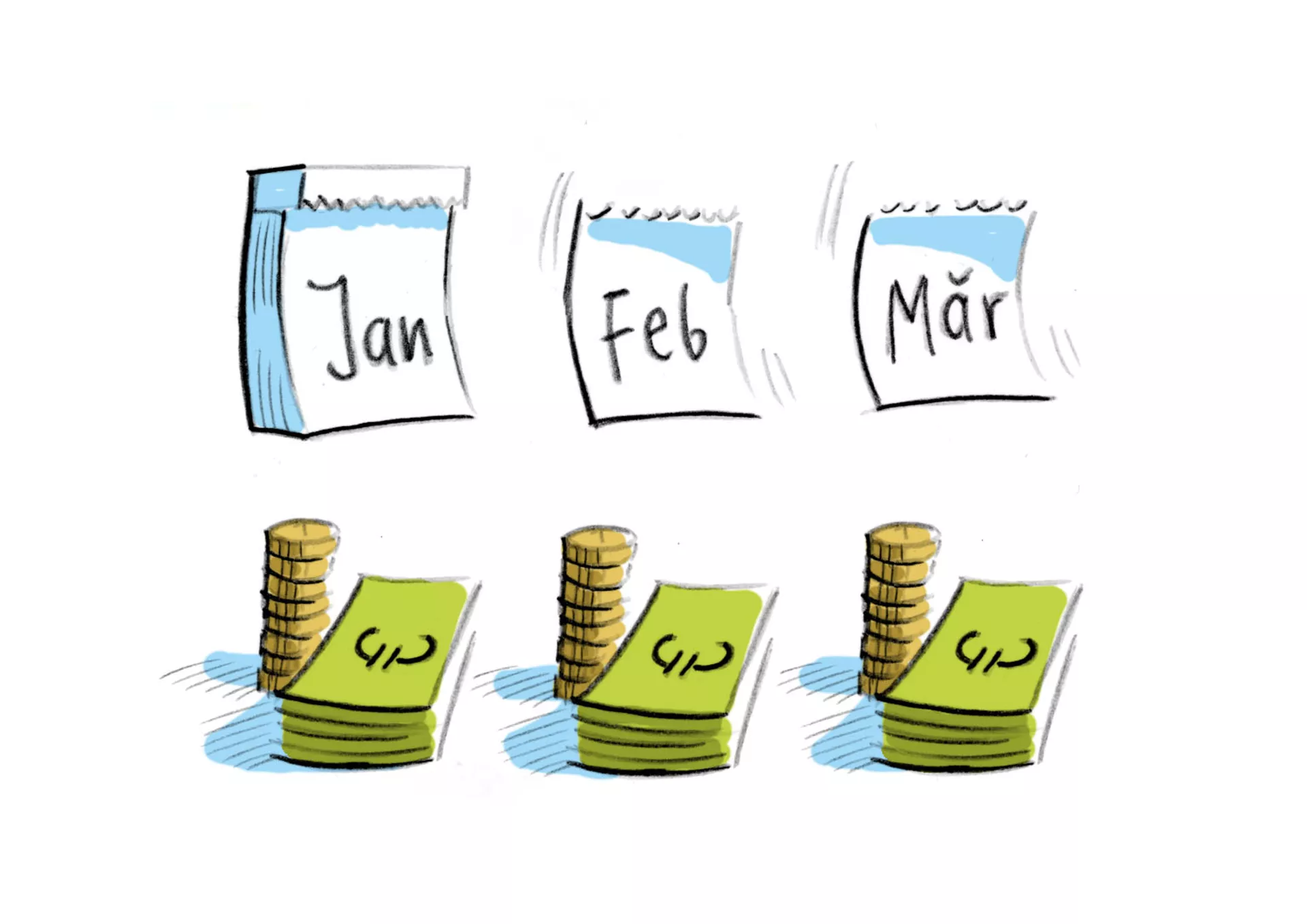 Bild: drei Kalenderblätter für Januar, Februar und März, unter jedem Kalenderblatt jeweils Geldscheine und Münzen